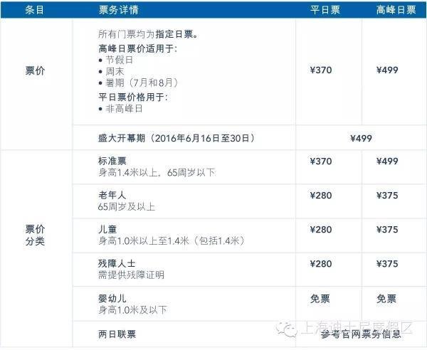 上海迪士尼门票将迎大降价：9月起实行370元平日票