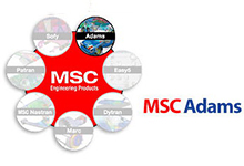 MSC Adams v2016 注册版- 专业多体动力学软件-龙软天下
