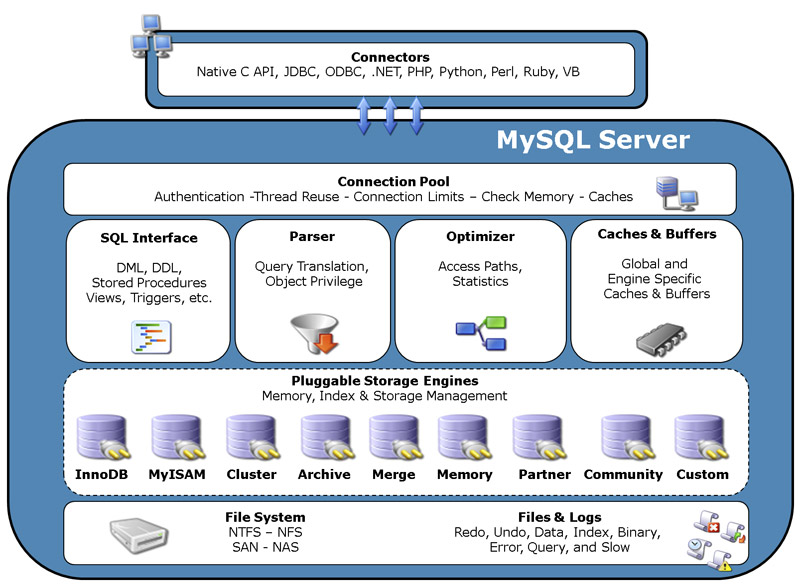MySQL v5.5.52/5.6.33/5.7.15 Win/Mac正式版-MySQL数据库