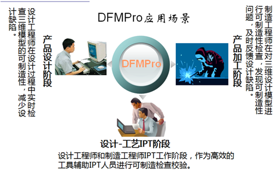 DFMPro 4.2 for NX 注册版-设计工艺性一体化检查工具