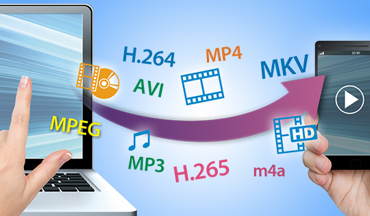 MediaEspresso 7.5 智慧转档及行动转档-极速PC&行动装置媒体转档