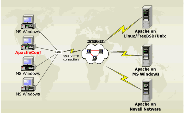 Apache HTTP Server v2.4.29 稳定版正式发布-网页服务器软件
