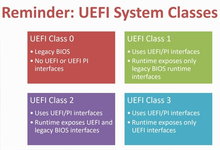 Intel决定2020年封禁UEFI兼容模式：Windows 7系统将无法启动-龙软天下