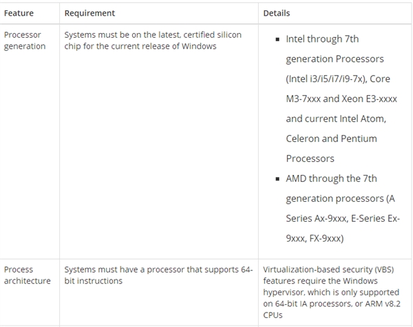 微软放出部署指南：如何打造“高度安全”的Windows 10系统