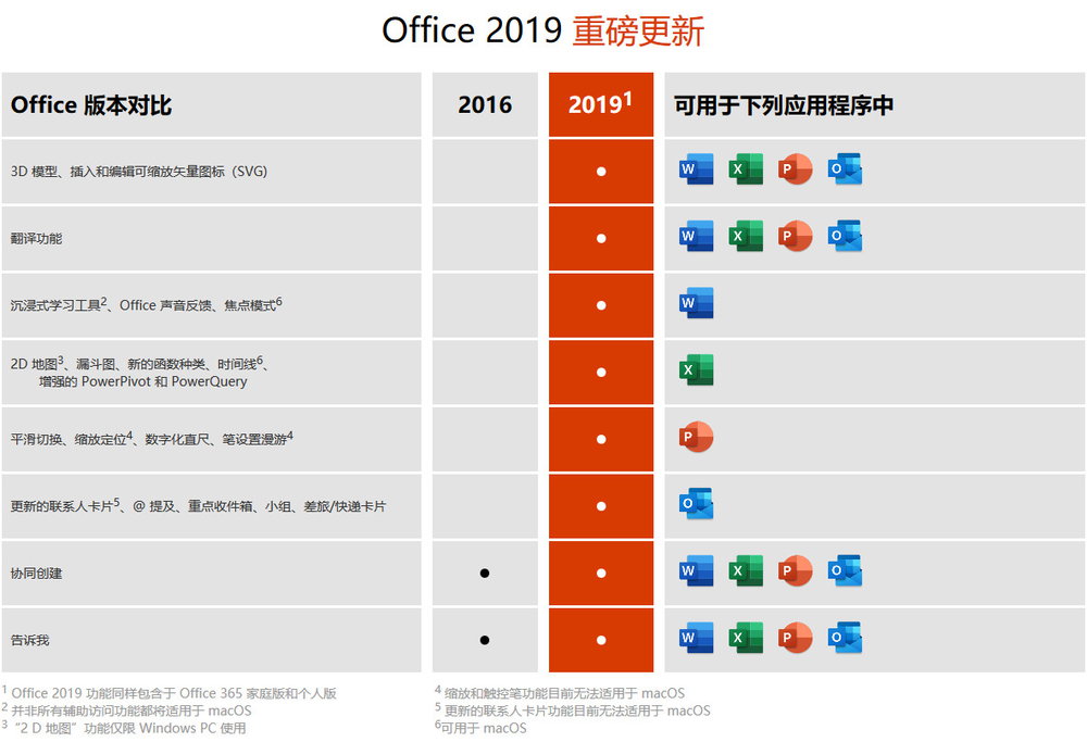 微软官方正版特价！Office 2019 专业增强版 - 仅需 798 元！