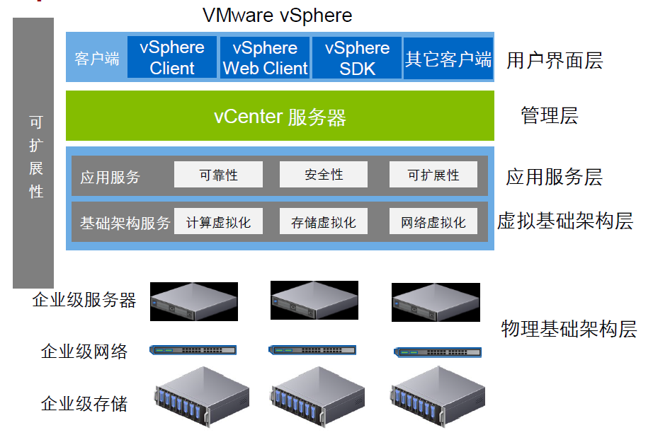 VMware vSphere 7 v7.0 多语言注册版 - VMware 服务器虚拟化平台